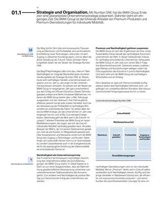 08



01.1                           	 trategie und Organisation. Mit Number ONE hat die BMW Group Ende
                                S
                               2007 eine überarbeitete Unternehmensstrategie präsentiert. Dahinter steht ein ehr­
                               geiziges Ziel: Die BMW Group ist der führende Anbieter von Premium-Produkten und
                               Premium-Dienstleistungen für individuelle Mobilität.




                               Der Weg dorthin führt über eine konsequente Fokussie­            Premium und Nachhaltigkeit gehören zusammen
                               rung auf Wachstum und Profitabilität, eine kontinuierliche       Die BMW Group ist nach den Ergebnissen der Dow Jones
       Geschäftsbericht 2008   Erschließung neuer Technologien, verbunden mit dem               Sustainability Indizes aktuell das nachhaltigste Automobil­
            der BMW Group
                               ­ ugang zu relevanten Kundengruppen, und vor allem die
                               Z                                                                unternehmen der Welt. In diesen bedeutenden Indizes
                               aktive Gestaltung der Zukunft. Diese zentralen Hand­             für nachhaltig wirtschaftende Unternehmen behauptete
                               lungsfelder bilden die vier Säulen der Strategie Number          die BMW Group im Jahr 2008 zum vierten Mal in Folge
                               ONE.                                                             ihre Branchenführerschaft. Zahlreiche weitere unabhän­
                                                                                                gige Ratings und Auszeichnungen belegen zudem die
                               Der Begriff Nachhaltigkeit zählt nicht dazu. Warum? Weil         Führungsposition des Konzerns in puncto Nachhal­ igkeit.
                                                                                                                                                    t
                               Nachhaltigkeit ein integraler Bestandteil jedes einzelnen        Und doch sieht sich die BMW Group bei nachhaltigem
                               Handlungsfelds der Strategie Number ONE ist. Bereits             Wirtschaften erst am Anfang.
                               heute wird nachhaltiges Handeln unternehmensweit um­
                               gesetzt und von Jahr zu Jahr enger mit den Unterneh­             Denn absehbar ist, dass sich Premiummobilität künftig
                               mensprozessen verwoben. So speiste sich der Absatz der           weitaus stärker über Nachhaltigkeit definieren wird – an­
                               BMW Group im vergangenen Jahr ganz entscheidend                  gefangen von umweltfreundlichen Antrieben über ressour­
                               aus dem Erfolg von Efficient Dynamics. Dieses Technolo­          censchonende Fertigungsprozesse bis hin zu neuen,
                               giepaket umfasst eine Reihe innovativer Maßnahmen, mit
                               d
                               ­ enen die BMW Group bereits über 1,4 Mio. Fahrzeuge
                               ausgestattet und den Verbrauch ihrer Fahrzeugflotte              Unternehmensstrategie Number ONE
                               e
                               ­ ffektiver gesenkt hat als jeder andere Hersteller. Auch bei
                               der Verbesserung der Profitabilität ist nachhaltiges Wirt­
                               schaften ein entscheidender Faktor: So stehen allein die
                               650.000 MWh Energie, die das Unternehmen im Jahr 2008
                                                                                                                      Zukunftsbild
                               eingespart hat, für rund 35 Mio. Euro weniger Energie­
                               kosten. Gleichzeitig geht der Blick weit in die Zukunft. Im
                               „project i“ arbeiten Entwickler der BMW Group an neuen
                                                                                                                  Wettbewerbsvorteil
                               Mobilitätskonzepten, die zeigen, wie sich die Zukunft
                               i
                               ­ndividueller Mo­ ilität nachhaltig gestalten lässt. Aktuelles
                                                 b
                               B
                               ­ eispiel: der MINI E, der mit seinem Elektroantrieb gerade
                               von mehr als 600 Kunden im Alltagsbetrieb getestet wird.
                               Über Koope­ ationen und Netzwerke sichert sich die BMW
                                             r                                                   Wachstum         Zukunft      Profitabilität     Zugang zu
                               Group den Zugang zu Technologien und Kunden. Dabei                                gestalten                      Technologien
                                                                                                                                                 und Kunden
                               finden sich potenzielle Partner nicht nur im Automobilsek­
                               tor, sondern beispielsweise auch in der Energiewirtschaft,
                               die für die praxistaugliche Einführung der Elektromobilität
                               ein entscheidender Partner ist.

                               Nachhaltigkeit als Unternehmensprinzip                                            Grundüberzeugungen
                               Das Fundament der konsequent nachhaltigen Ausrich­
                               tung des Unternehmens bilden die Grundüberzeu­
www.bmwgroup.com/guidelines    gungen der BMW Group (siehe im Detail Kapitel 02.1).
                               Darin ist zum einen festgeschrieben, dass die Wahrneh­           nachhaltigen Dienstleistungen rund um die individuelle
                               mung gesellschaftlicher Verantwortung untrennbar zum
                                      ­                                                         Mobilität. Wer an „Premium“ denkt, wird in Zukunft selbst­
                               unternehmerischen Selbstverständnis des Konzerns                 verständlich auch Nachhaltigkeit meinen. Künftig wird der­
                               g
                               ­ ehört. Zum anderen wird Nachhaltigkeit als positiver Bei­      jenige Hersteller im Wettbewerb führend sein, der effizien­
                               trag zum ökonomischen Erfolg des Unternehmens ver­               ter und ressourcenschonender produziert – und seinen
                               standen.                                                         Kunden die zukunftsweisendsten Lösungen für eine um­
 