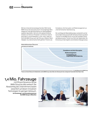 18



    02              	 konomie
                     Ö




                     Mit ihrer Unternehmensstrategie Number ONE hat die                         C
                                                                                                ­ ompliance, Anti-Korruption und Risikomanagement zur
                     BMW Group die Voraussetzung für eine langfristige Wert­                    unternehmerischen Verantwortung.
                     steigerung unter Berücksichtigung von Nachhaltigkeits­
                     aspekten geschaffen. Ziel ist es, der weltweit führende                    Die nachfolgende Materialitätsanalyse verdeutlicht auf der
                     A
                     ­ nbieter von Premium-Produkten und Premium-Dienst­                        horizontalen Achse die aktuelle Schwerpunktsetzung dieser
                     leistungen im Automobilsektor zu sein. Hierzu zählt aus                    Themen für die BMW Group und auf der vertikalen Achse
                     Sicht der BMW Group auch die Führung im Bereich Nach­                      die Bedeutung der Themen aus Sicht der Stakeholder. Die
                     haltigkeit. Aus ökonomischer Sicht gehören Themen wie                      Einstufung ist das Ergebnis verschiedener Dialogprozesse.


                     Materialitätsanalyse Ökonomie
                     hohe Relevanz für Stakeholder




                                                                                                                Compliance und Anti-Korruption
                                                                                                                     Risikomanagement
                                                                                                                        Profitabilität und
                                                                                                                        langfristige Wertsteigerung




                                                                                                                                         hohe Relevanz für die BMW Group
                     Themen mit hoher Relevanz für Stakeholder und die BMW Group; diese bilden den Schwerpunkt des vorliegenden Sustainable Value Report 2008.




1,4 Mio. Fahrzeuge
          mit Efficient Dynamics hat die
       BMW Group bis dato verkauft. Der
A
­ bsatzerfolg des Unternehmens basiert
       wesentlich auf diesen innovativen
   T
   ­ echnologien für geringen Verbrauch.
        Im Forschungs- und Innovationszentrum
                   der BMW Group in München
 