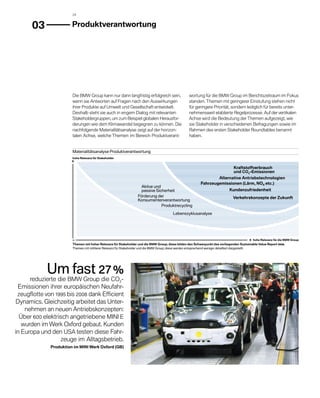 24



      03               	 roduktverantwortung
                        P




                        Die BMW Group kann nur dann langfristig erfolgreich sein,                  wor­ ung für die BMW Group im Berichtszeitraum im Fokus
                                                                                                       t
                        wenn sie Antworten auf Fragen nach den Auswirkungen                        standen. Themen mit geringerer Einstufung stehen nicht
                        ihrer Produkte auf Umwelt und Gesellschaft entwickelt.                     für geringere Priorität, sondern lediglich für bereits unter­
                        Deshalb steht sie auch in engem Dialog mit relevanten                      nehmensweit etablierte Regelprozesse. Auf der ver­ ikalen
                                                                                                                                                          t
                        S
                        ­ takeholdergruppen, um zum Beispiel globalen Heraus­or­
                                                                              f                    Achse wird die Bedeutung der Themen aufgezeigt, wie
                        de­ ungen wie dem Klimawandel begegnen zu können. Die
                           r                                                                       sie Stakeholder in verschiedenen Befragungen sowie im
                        nachfolgende Materialitätsanalyse zeigt auf der horizon­                   Rahmen des ersten Stakeholder Roundtables benannt
                        talen Achse, welche Themen im Bereich Produkt­ er­ nt­
                                                                           v a                     haben.


                        Materialitätsanalyse Produktverantwortung
                        hohe Relevanz für Stakeholder


                                                                                                                               Kraftstoffverbrauch
                                                                                                                               und CO2-Emissionen
                                                                                                                  Alternative Antriebstechnologien
                                                                                                          Fahrzeugemissionen (Lärm, NOX etc.)
                                                                    Aktive und
                                                                    passive Sicherheit                                       Kundenzufriedenheit
                                                                  Förderung der                                                Verkehrskonzepte der Zukunft
                                                                  Konsumentenverantwortung
                                                                               Produktrecycling
                                                                                        Lebenszyklusanalyse




                                                                                                                                            hohe Relevanz für die BMW Group
                        Themen mit hoher Relevanz für Stakeholder und die BMW Group; diese bilden den Schwerpunkt des vorliegenden Sustainable Value Report 2008.
                        Themen mit mittlerer Relevanz für Stakeholder und die BMW Group; diese werden entsprechend weniger detailliert dargestellt.




            Um fast 27 %
      reduzierte die BMW Group die CO2-
 Emissionen ihrer europäischen Neufahr­
 zeugflotte von 1995 bis 2008 dank Efficient
D
­ ynamics. Gleichzeitig arbeitet das Unter­
    nehmen an neuen Antriebskonzepten:
  Über 600 elektrisch angetriebene MINI E
   wurden im Werk Oxford gebaut. Kunden
in Europa und den USA testen diese Fahr­
                  zeuge im Alltagsbetrieb.
              Produktion im MINI Werk Oxford (GB)
 