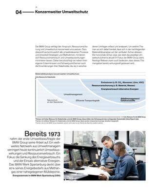 38



       04               	 onzernweiter Umweltschutz
                         K




                         Die BMW Group verfolgt den Anspruch, Ressourcenscho­                       denen Umfragen erfasst und analysiert. Um welche The­
                         nung und Umweltschutz konzernweit umzusetzen. Dazu                         men es sich dabei handelt, lässt sich in der nach­olgenden
                                                                                                                                                      f
                         überprüft sie kontinuierlich alle umweltrelevanten Prozesse                Materialitätsanalyse auf der vertikalen Achse ablesen.
                         und entwickelt Strategien und Maßnahmen, mit denen                         Die horizontale Achse zeigt, wie stark das jeweilige Um­
                         sich Ressourcenverbrauch und Umweltauswirkungen                            weltschutzthema aktuell im Fokus der BMW Group steht.
                         m
                         ­ inimieren lassen. Dabei berücksichtigt sie neben ihren                   Niedrige Relevanz kann auch bedeuten, dass dieses The­
                         eigenen Erkenntnissen und Schwerpunktthemen auch                           mengebiet bereits wirkungsvoll gesteuert wird.
                         die Einschätzungen ihrer Stakeholder, die sie in verschie­


                         Materialitätsanalyse konzernweiter Umweltschutz
                         hohe Relevanz für Stakeholder



                                                                                                               Emissionen (z. B. CO2, Abwasser, Lärm, VOC)
                                                                                                   Ressourcenschonung (z. B. Material, Wasser)
                                                                                                                Energieverbrauch /  lternative Energien
                                                                                                                                  a

                                                              Umweltmanagement

                                                                                                                                         Abfallmanagement / 
                                          Naturschutz                         Effiziente Transportlogistik                               Gefahrenstoffe
                                          an den Standorten




                                                                                                                                             hohe Relevanz für die BMW Group
                         Themen mit hoher Relevanz für Stakeholder und die BMW Group; diese bilden den Schwerpunkt des vorliegenden Sustainable Value Report 2008.
                         Themen mit mittlerer Relevanz für Stakeholder und die BMW Group; diese werden entsprechend weniger detailliert dargestellt.
                         Themen, die von der BMW Group bearbeitet, jedoch nicht oder nur am Rande des Berichts erwähnt werden.




               Bereits 1973
  nahm der erste Umweltbeauftragte der
    BMW Group seine Arbeit auf. Ein welt­
   weites Netzwerk aus Umweltmanagern
verringert heute kontinuierlich Umweltaus­
 wirkungen und Ressourcenverbrauch. Ein
Fokus: die Senkung des Energieverbrauchs
      und der Einsatz alternativer Energien.
 Das BMW Werk Spartanburg deckt über
 60 % seines Energiebedarfs aus Methan­
   gas einer nahegelegenen Mülldeponie.
    Energiezentrale im BMW Werk Spartanburg (USA)
 