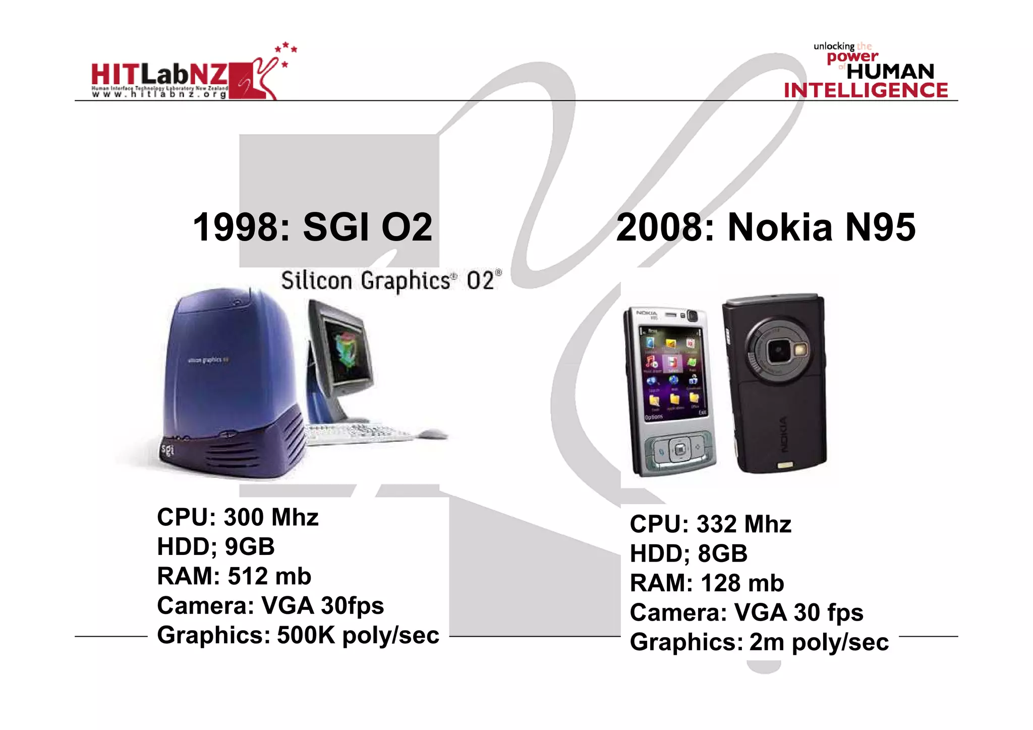 1998: SGI O2            2008: Nokia N95




CPU: 300 Mhz              CPU: 332 Mhz
HDD; 9GB                  HDD; 8GB
RAM: 512 mb               RAM: 128 mb
Camera: VGA 30fps         Camera: VGA 30 fps
Graphics: 500K poly/sec   Graphics: 2m poly/sec
 