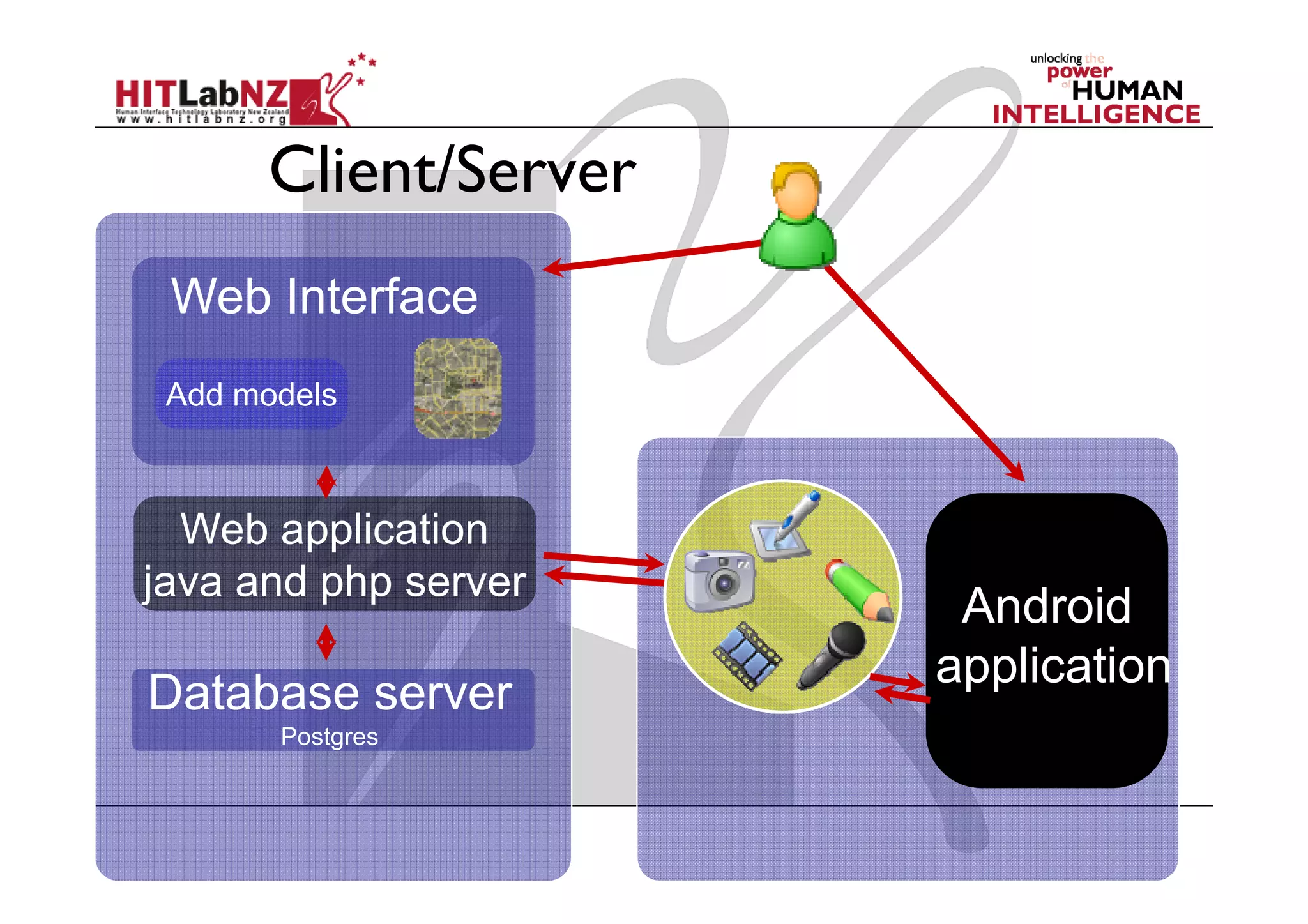 Client/Server
 Web Interface
 Add models



  Web application
java and php server
                       Android
                      application
Database server
       Postgres
 