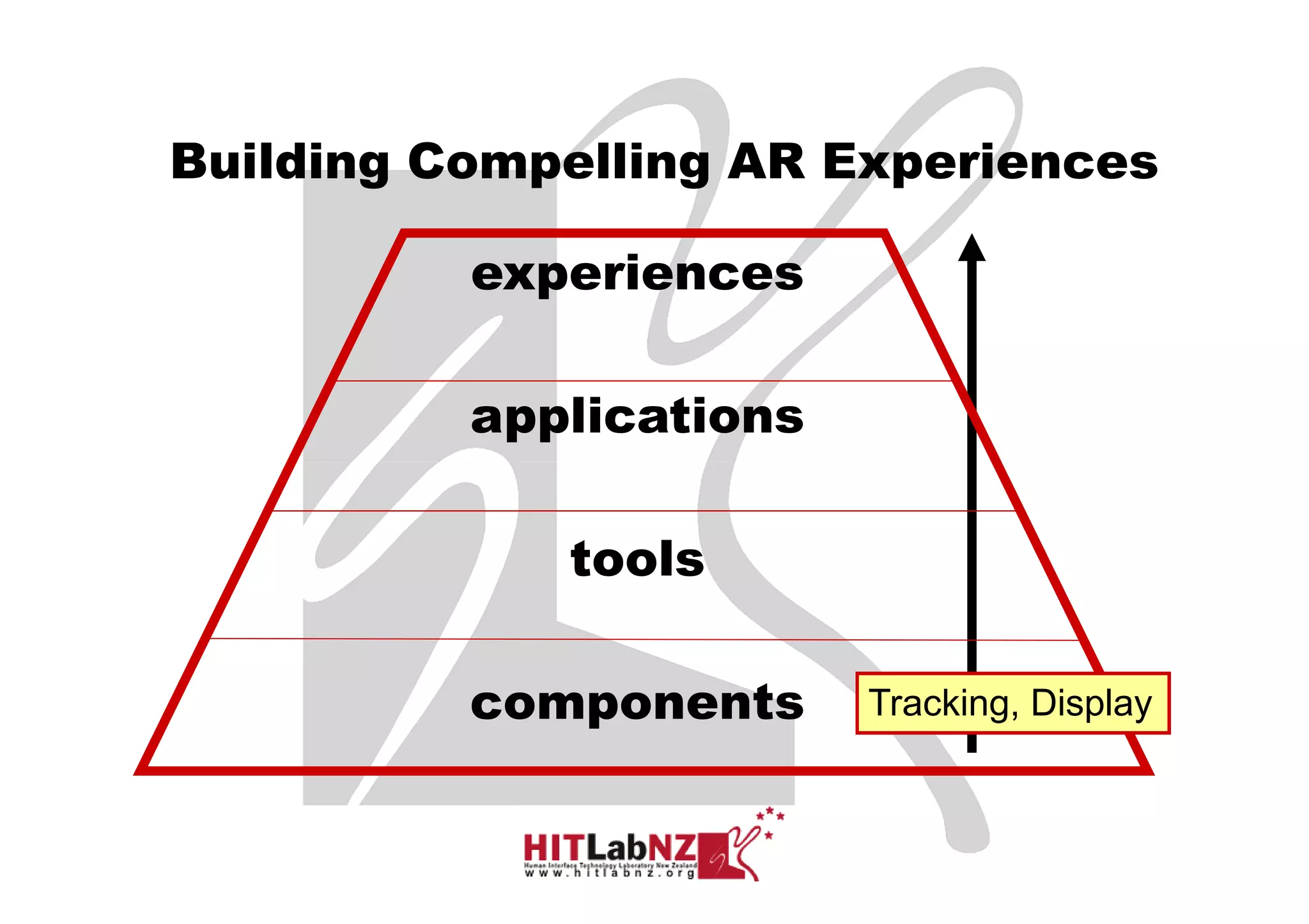 Building Compelling AR Experiences

          experiences

          applications

             tools

          components     Tracking, Display



                                    Sony CSL © 2004
 