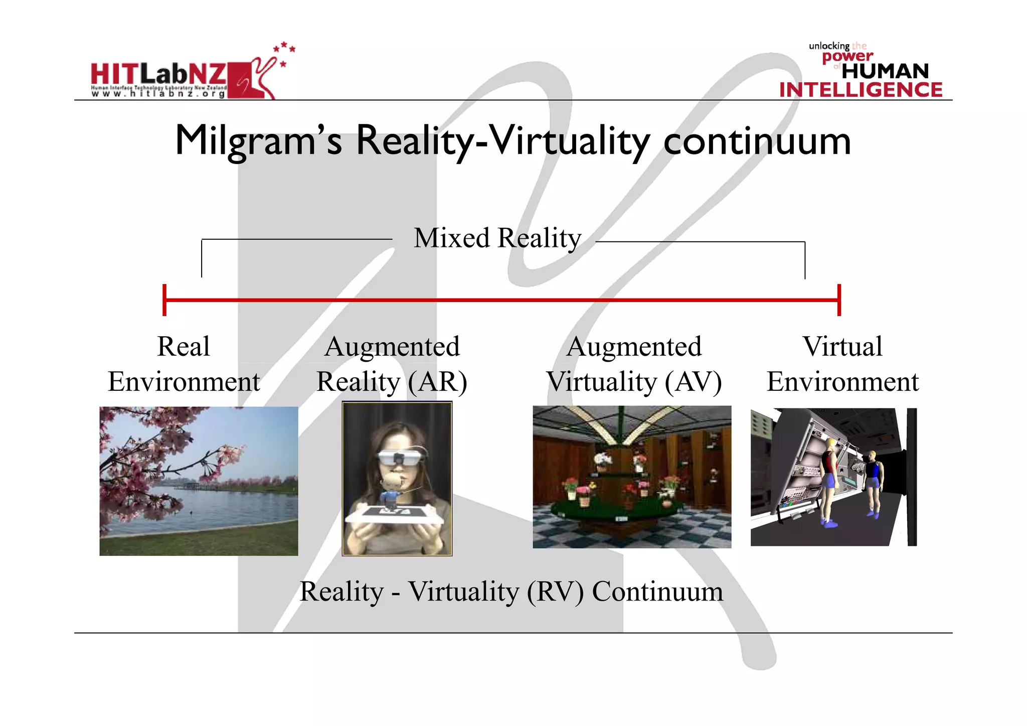 Milgram’s Reality-Virtuality continuum

                       Mixed Reality


   Real        Augmented           Augmented          Virtual
Environment    Reality (AR)       Virtuality (AV)   Environment




              Reality - Virtuality (RV) Continuum
 