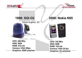 1998: SGI O2            2008: Nokia N95




CPU: 300 Mhz              CPU: 332 Mhz
HDD; 9GB                  HDD; 8GB
RAM: 512 mb               RAM: 128 mb
Camera: VGA 30fps         Camera: VGA 30 fps
Graphics: 500K poly/sec   Graphics: 2m poly/sec
 
