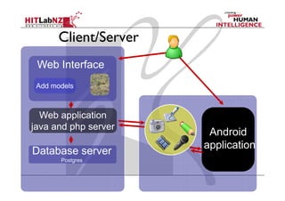 Client/Server
 Web Interface
 Add models



  Web application
java and php server
                       Android
                      application
Database server
       Postgres
 