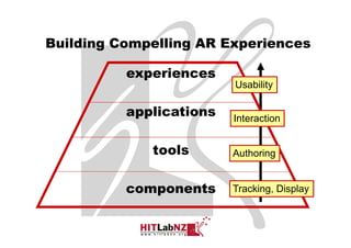 Building Compelling AR Experiences

          experiences
                         Usability

          applications   Interaction


             tools       Authoring


          components     Tracking, Display



                                       Sony CSL © 2004
 