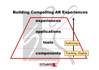 Building Compelling AR Experiences

          experiences

          applications

             tools       Authoring


          components     Tracking, Display



                                     Sony CSL © 2004
 