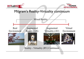 Milgram’s Reality-Virtuality continuum

                       Mixed Reality


   Real        Augmented           Augmented          Virtual
Environment    Reality (AR)       Virtuality (AV)   Environment




              Reality - Virtuality (RV) Continuum
 