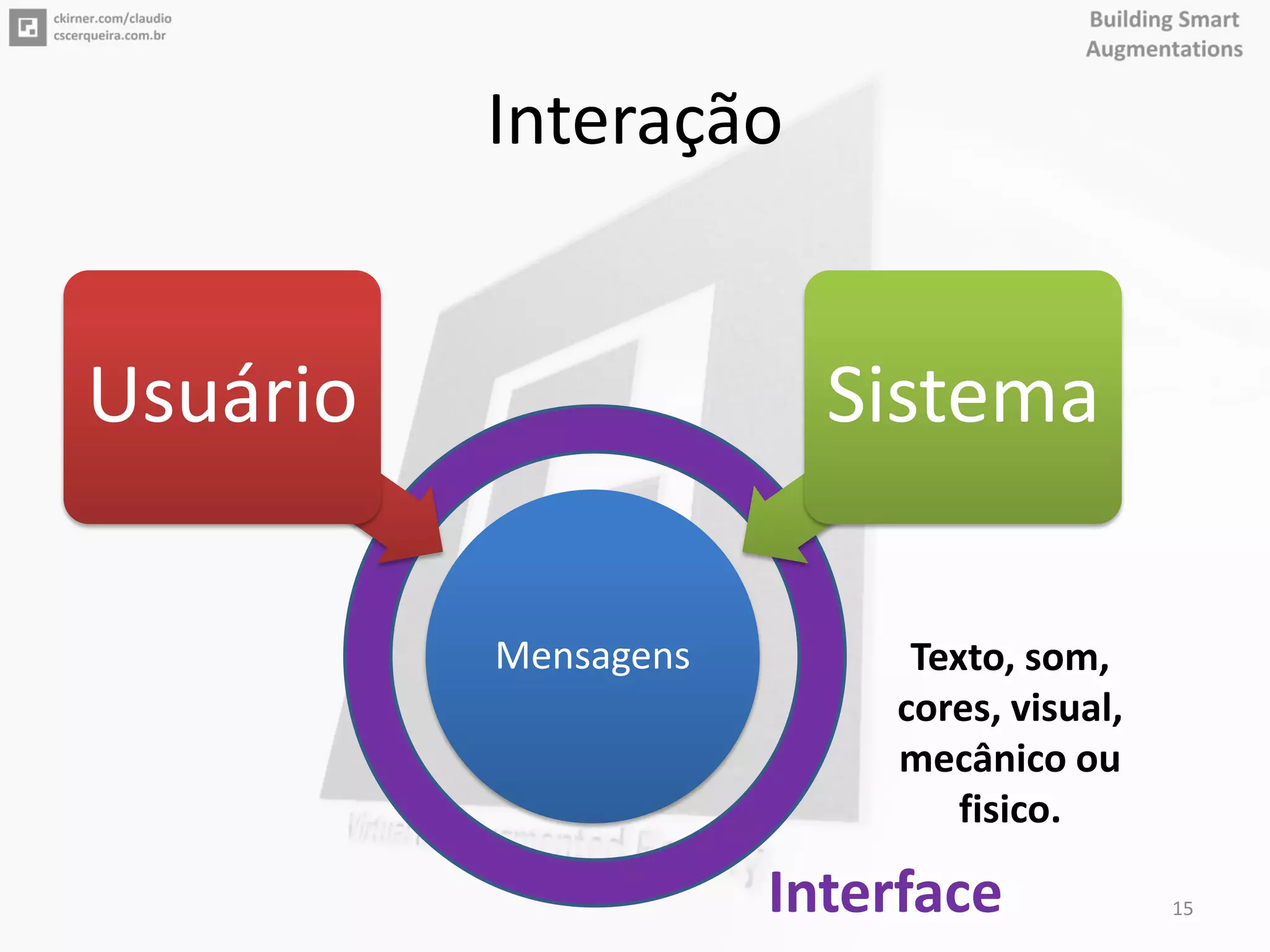 Interação
15
Texto, som,
cores, visual,
mecânico ou
fisico.
Interface
Mensagens
Usuário Sistema
 