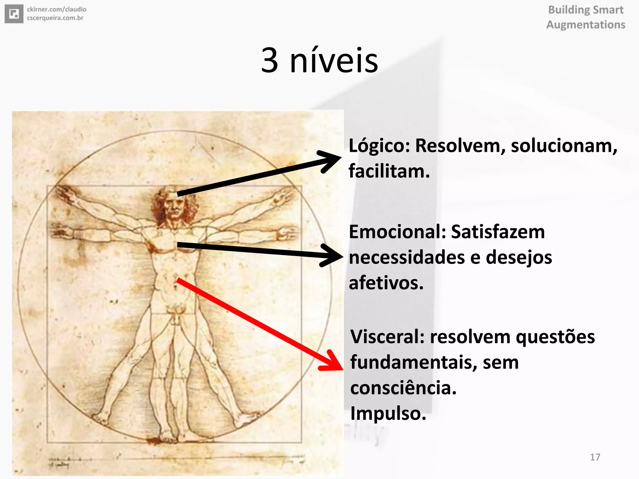 3 níveis
Lógico: Resolvem, solucionam,
facilitam.
Emocional: Satisfazem
necessidades e desejos
afetivos.
Visceral: resolvem questões
fundamentais, sem
consciência.
Impulso.
17
 