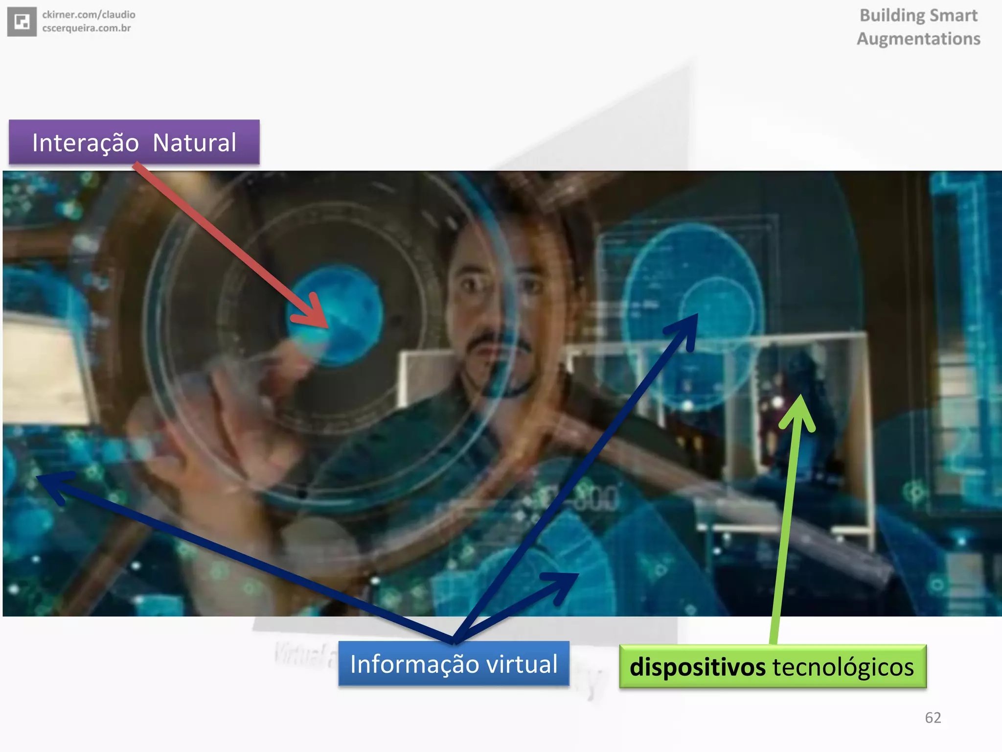 Informação virtual
Interação Natural
dispositivos tecnológicos
62
 