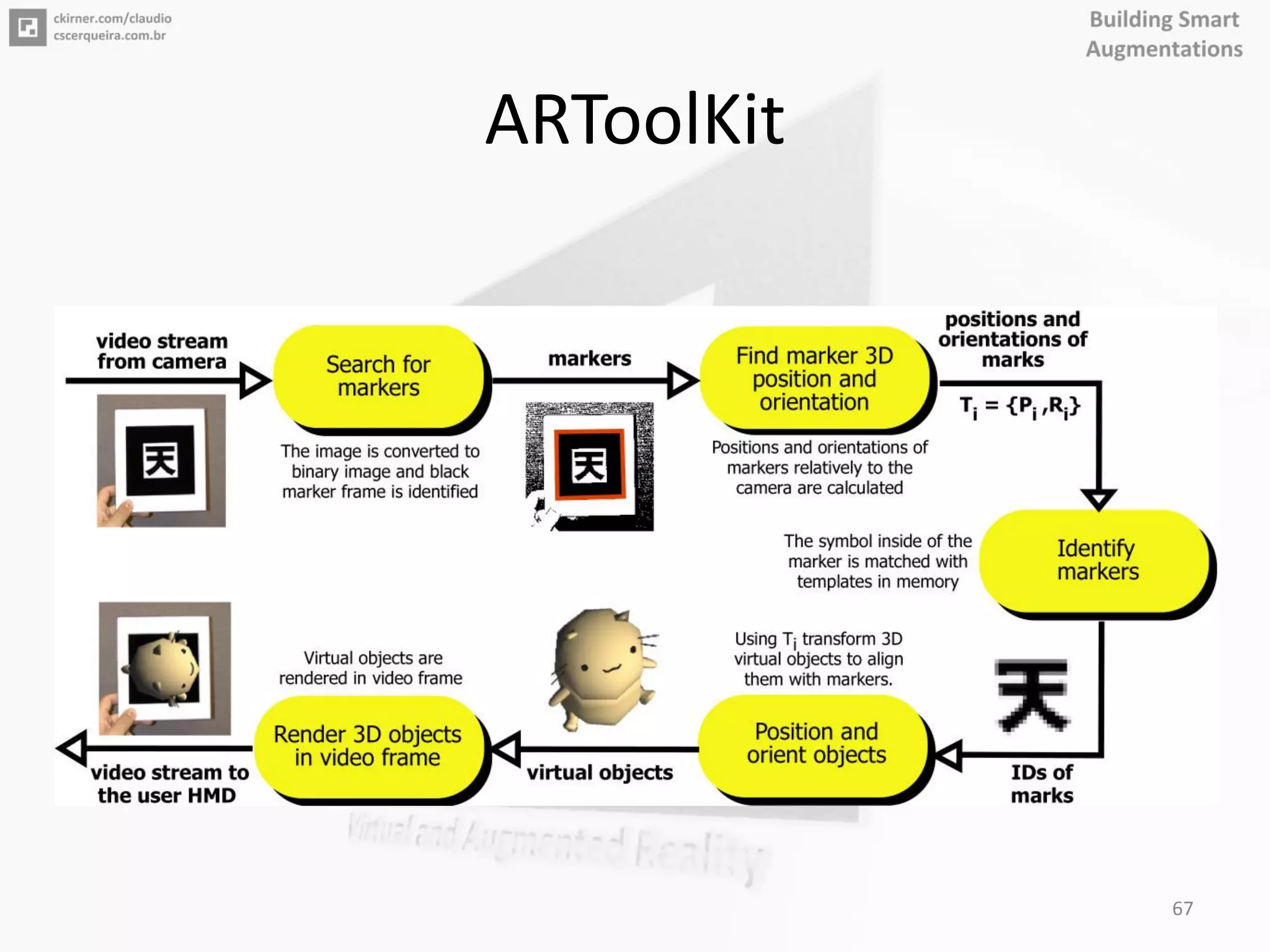 ARToolKit
67
 