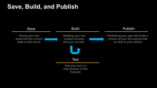 Save, Build, and Publish
Save Build
Saving your bot
preserves the current
state on the server
Building your bot
creates ve...