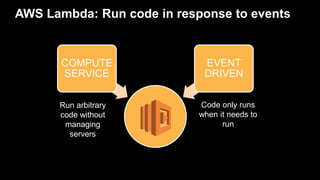AWS Lambda: Run code in response to events
COMPUTE
SERVICE
EVENT
DRIVEN
Run arbitrary
code without
managing
servers
Code o...