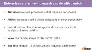 Enterprises are achieving massive scale with Lambda
• Thomson Reuters processes 4,000 requests per second
• FINRA processe...