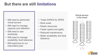 But there are still limitations
Physical Servers
Datacenters
Virtual Servers
Datacenters
• Trade CAPEX for OPEX
• More sca...