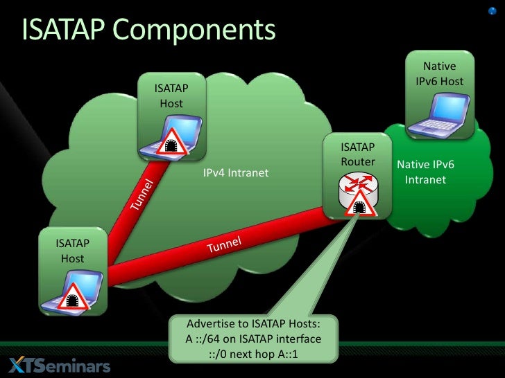 Tunnel Adapter Isatap Windows 10