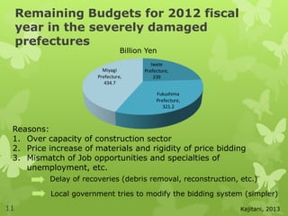Remaining Budgets for 2012 fiscal
year in the severely damaged
prefectures
11
Iwate
Prefecture,
239
Fukushima
Prefecture,
321.2
Miyagi
Prefecture,
434.7
Billion Yen
Reasons:
1. Over capacity of construction sector
2. Price increase of materials and rigidity of price bidding
3. Mismatch of Job opportunities and specialties of
unemployment, etc.
Delay of recoveries (debris removal, reconstruction, etc.)
Local government tries to modify the bidding system (simpler)
Kajitani, 2013
 