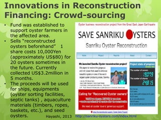 Innovations in Reconstruction
Financing: Crowd-sourcing
• Fund was established to
support oyster farmers in
the affected area.
• Sells “reconstructed
oysters beforehand” 1
share costs 10,000Yen
(approximately US$80) for
20 oysters sometimes in
the future. Currently
collected US$3.2million in
5 months.
• The proceeds will be used
for ships, equipments
(oyster sorting facilities,
septic tanks) , aquaculture
materials (timbers, ropes,
baskets, etc.), and seed
oysters. http://sanriku-oysters.com/index.htmlHayashi, 2013
 