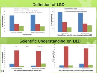 Definition of L&D
Scientific Understanding on L&D
24
 
