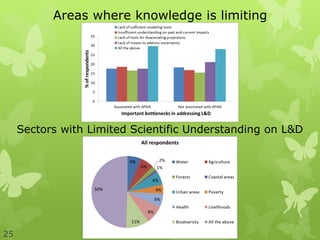 Areas where knowledge is limiting
Sectors with Limited Scientific Understanding on L&D
25
 