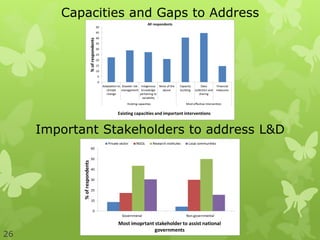 Capacities and Gaps to Address
Important Stakeholders to address L&D
26
 