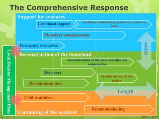 The Comprehensive Response
Suzuki, 20147
 