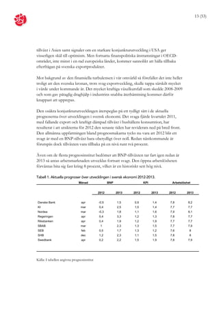 13 (53)




tillväxt i Asien samt signaler om en starkare konjunkturutveckling i USA ger
visserligen skäl till optimism. Men fortsatta finanspolitiska åtstramningar i OECD-
området, inte minst i en rad europeiska länder, kommer sannolikt att hålla tillbaka
efterfrågan på svenska exportprodukter.

Mot bakgrund av den finansiella turbulensen i vår omvärld så förefaller det inte heller
troligt att den svenska kronan, trots svag exportveckling, skulle tappa särskilt mycket
i värde under kommande år. Det mycket kraftiga växelkursfall som skedde 2008-2009
och som gav påtaglig draghjälp i industrins snabba återhämtning kommer därför
knappast att upprepas.

Den osäkra konjunkturutvecklingen återspeglas på ett tydligt sätt i de aktuella
prognoserna över utvecklingen i svensk ekonomi. Det svaga fjärde kvartalet 2011,
med fallande export och kraftigt dämpad tillväxt i hushållens konsumtion, har
resulterat i att utsikterna för 2012 den senaste tiden har reviderats ned på bred front.
Den allmänna uppfattningen bland prognosmakarna tycks nu vara att 2012 blir ett
svagt år med en BNP-tillväxt bara obetydligt över noll. Redan nästkommande år
förutspås dock tillväxten vara tillbaka på en nivå runt två procent.

Även om de flesta prognosinstitut bedömer att BNP-tillväxten tar fart igen redan år
2013 så antas arbetsmarknaden utvecklas fortsatt svagt. Den öppna arbetslösheten
förväntas bita sig fast kring 8 procent, vilket är en historiskt sett hög nivå.

Tabell 1. Aktuella prognoser över utvecklingen i svensk ekonomi 2012-2013.
                              Månad                BNP                 KPI           Arbetslöshet


                                            2012         2013   2012         2013   2012      2013


Danske Bank                     apr         -0,5         1,5    0,9          1,4    7,8        8,2
KI                             mar          0,4          2,5    1,5          1,4    7,7        7,7
Nordea                         mar          -0,3         1,8    1,1          1,6    7,9        8,1
Regeringen                      apr         0,4          3,3    1,2          1,3    7,8        7,7
Riksbanken                      apr         0,4          1,9    1,2          1,9    7,7        7,7
SBAB                           mar           1           2,3    1,3          1,5    7,7        7,9
SEB                             feb         0,5          1,7    1,3          1,2    7,6         8
SHB                             dec         1,2          2,3    1,1          1,5    7,8         8
Swedbank                        apr         0,2          2,2    1,5          1,9    7,8        7,9




Källa: I tabellen angivna prognosinstitut
 