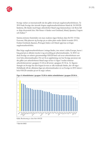 21 (53)




Sverige sticker ut internationellt när det gäller nivån på ungdomsarbetslösheten. År
2010 hade Sverige den åttonde högsta ungdomsarbetslösheten bland de 34 OECD-
länderna. De länder med högre arbetslöshet bland unga kännetecknas i de flesta fall
av djup ekonomisk kris. Här finner vi länder som Grekland, Irland, Spanien, Ungern
och Italien. 24

Samma mönster framträder om man studerar något färskare data för EU-15 från
Eurostat. Här placerar sig Sverige på en sjätte plats under fjärde kvartalet 2011.
Endast Grekland, Spanien, Portugal, Italien och Irland uppvisar en högre
ungdomsarbetslöshet.

Den höga ungdomsarbetslösheten i många länder, inte minst i södra Europa, beror i
hög grad på en allmänt mycket svag utveckling på arbetsmarknaden. År 2010 var
dock Sverige ett relativt genomsnittligt OECD-land vad avser arbetslösheten sett
över hela arbetsmarknaden. För att få en uppfattning om hur Sverige presterar när
det gäller just arbetslösheten bland unga så har vi i figur 5 nedan relaterat
arbetslöshetsnivån i gruppen 15-24 år till nivån i gruppen 25-54 år. Av figuren
framgår att Sverige har den högsta kvoten av alla studerade länder, det vill säga i
förhållande till det allmänna läget på arbetsmarknaden så var Sverige år 2010 sämst i
hela OECD-området på att få unga i arbete.

Figur 4. Arbetslösheten i gruppen 15-24 år relativt arbetslösheten i gruppen 25-54 år.




Källa: Bearbetning av data från OECD

24
     Data från OECD
 