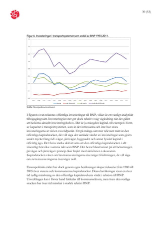 30 (53)




Figur 6. Investeringar i transportsystemet som andel av BNP 1993-2011.




Källa: Konjunkturinstitutet

I figuren ovan relateras offentliga investeringar till BNP, vilket är ett vanligt analytiskt
tillvägagångssätt. Investeringskvoter ger dock relativt svag vägledning när det gäller
att bedöma aktuellt investeringsbehov. Det är ju mängden kapital, till exempel i form
av kapacitet i transportsystemet, som är det intressanta och inte hur stora
investeringarna är vid en viss tidpunkt. Ett på många sätt mer relevant mått är den
offentliga kapitalstocken, det vill säga det samlade värdet av investeringar som gjorts
under mycket lång tid i vägar, järnvägar, byggnader och annat fysiskt kapital i
offentlig ägo. Det finns starka skäl att anta att den offentliga kapitalstocken i allt
väsentligt bör öka i samma takt som BNP. Det beror bland annat på att belastningen
på vägar och järnvägar i princip ökar linjärt med aktiviteten i ekonomin.
Kapitalstocken växer om bruttoinvesteringarna överstiger förslitningen, de vill säga
om nettoinvesteringarna överstiger noll.

Finanspolitiska rådet har dock genom egna beräkningar skapat tidsserier från 1980 till
2005 över statens och kommunernas kapitalstockar. Dessa beräkningar visar en över
tid tydlig minskning av den offentliga kapitalstockens värde i relation till BNP.
Utvecklingen kan i första hand härledas till kommunsektorn, men även den statliga
stocken har över tid minskat i storlek relativt BNP.
 