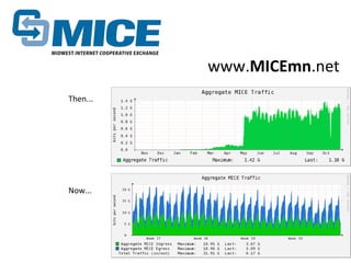 Then...
Now...
www.MICEmn.net
 