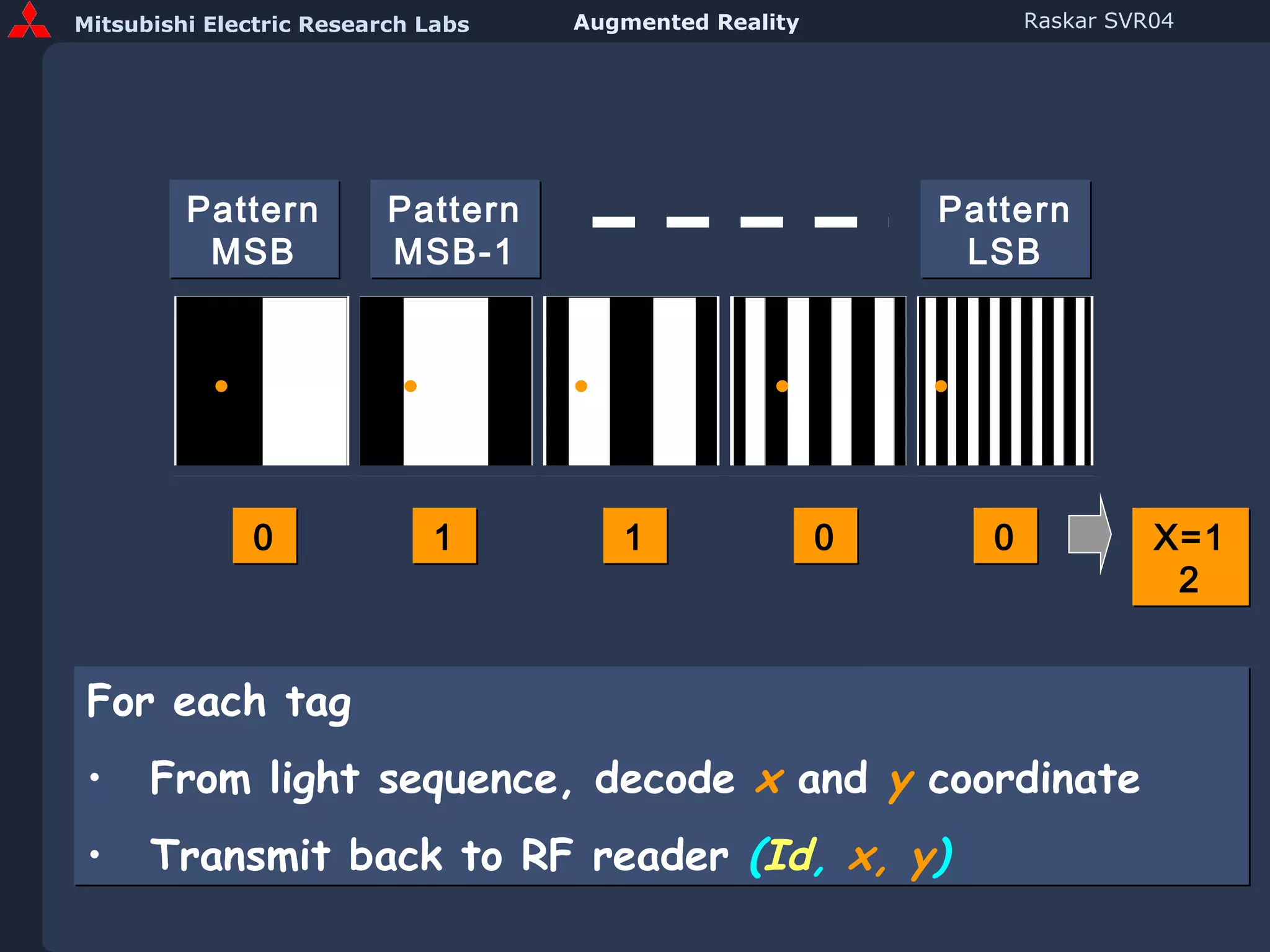 Pattern MSB Pattern MSB-1 Pattern LSB For each tag From light sequence, decode  x  and  y   coordinate Transmit back to RF reader  ( Id ,  x, y ) 0 1 1 0 0 X=12 