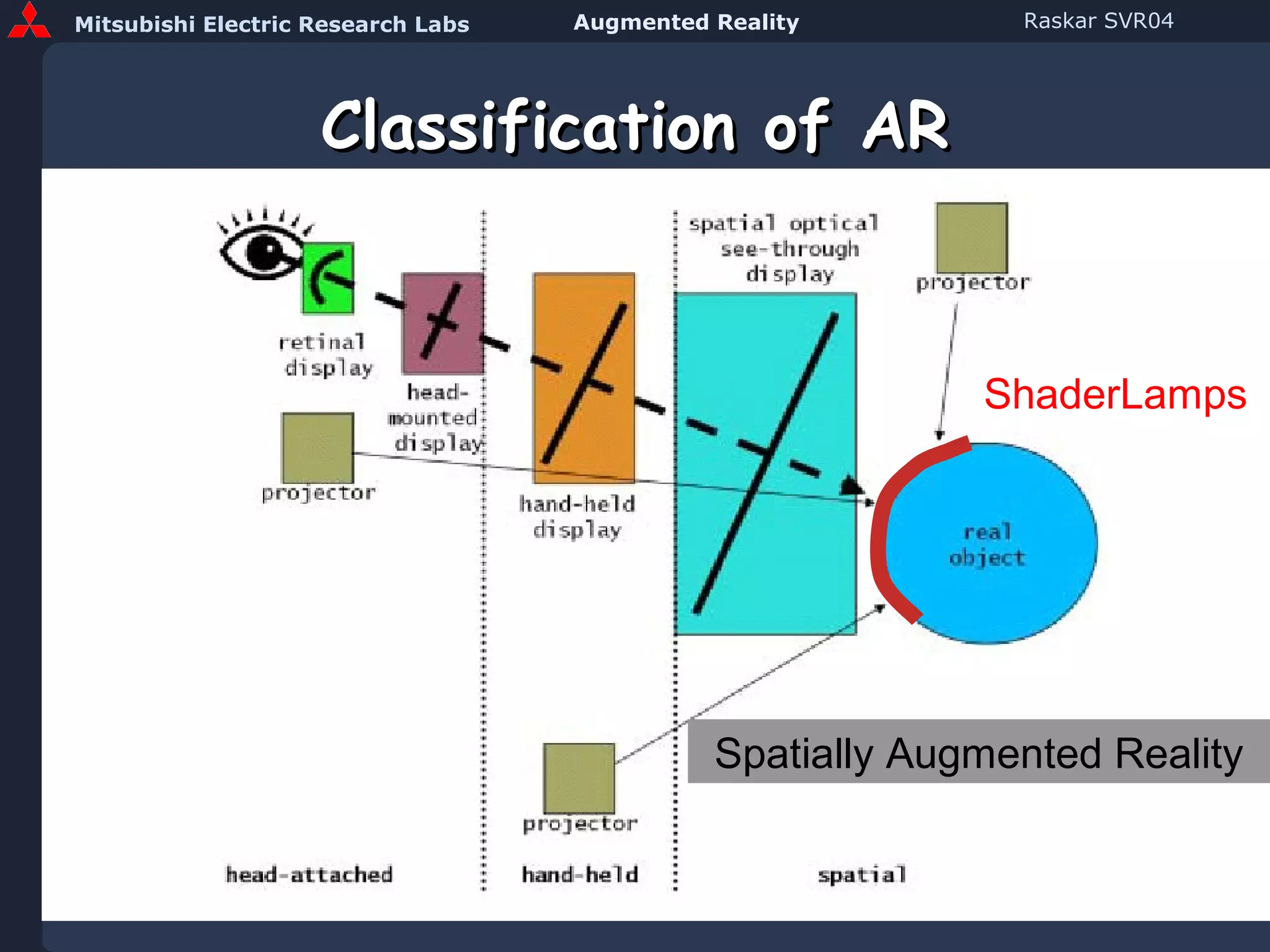 Classification of AR Spatially Augmented Reality ShaderLamps 
