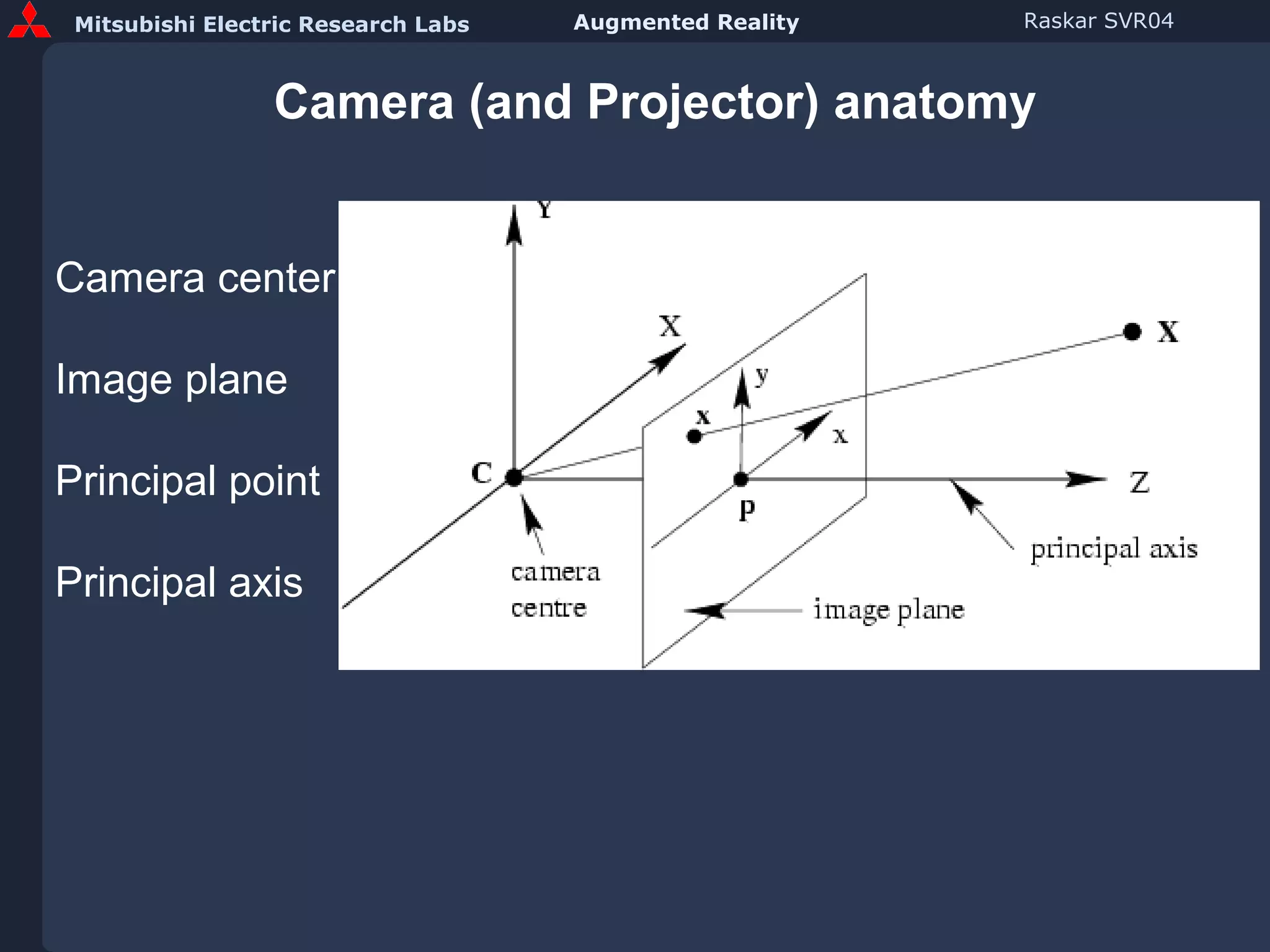 Camera (and Projector) anatomy Camera center Image plane Principal point Principal axis 