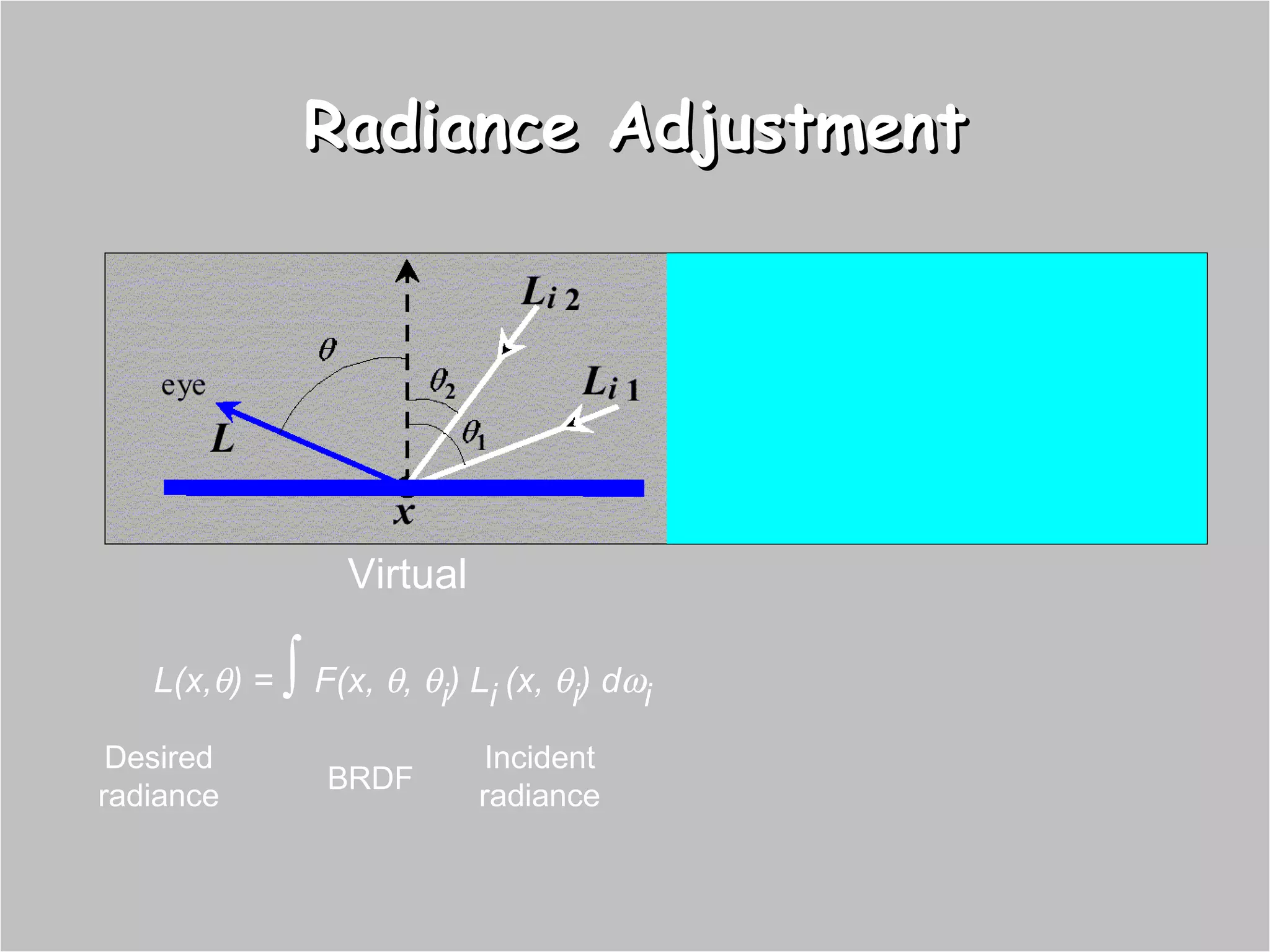 Radiance Adjustment Virtual L(x,  ) =     F(x,   ,   i ) L i   (x,   i ) d  i I d Desired radiance BRDF Incident radiance 