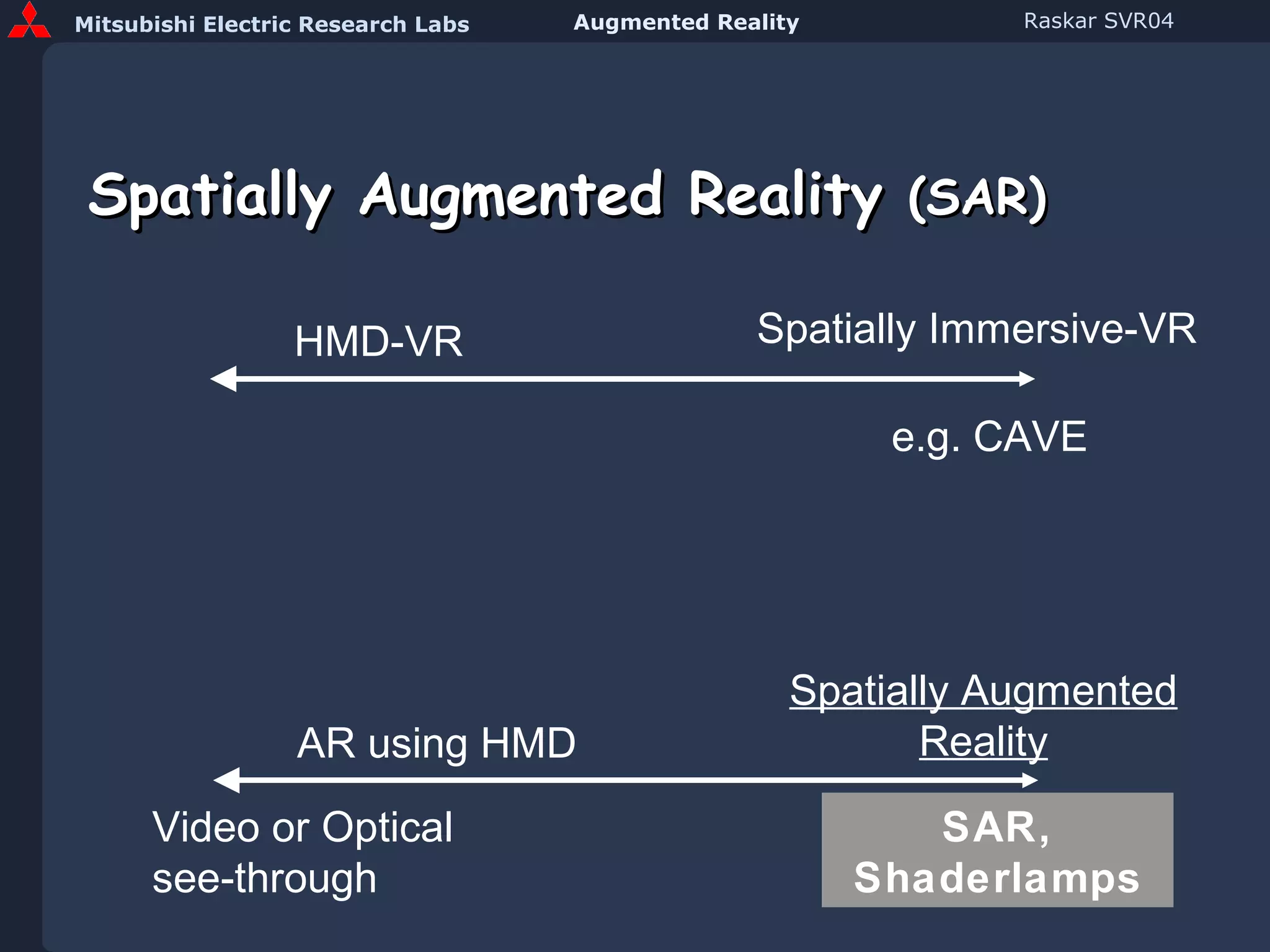 Spatially Augmented Reality  (SAR) HMD-VR Spatially Immersive-VR AR using HMD Spatially Augmented Reality e.g. CAVE Video or Optical see-through SAR, Shaderlamps 