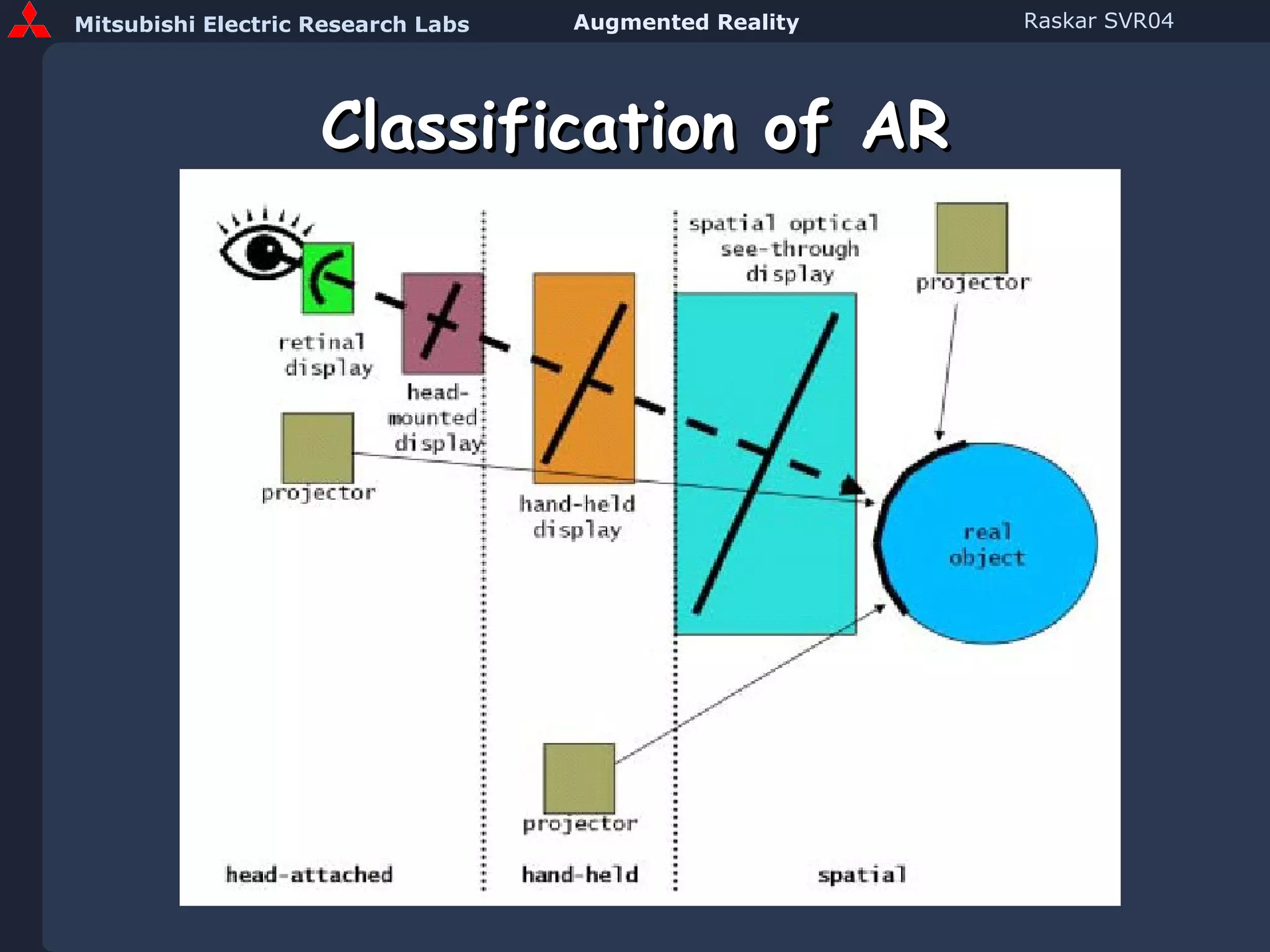 Classification of AR 