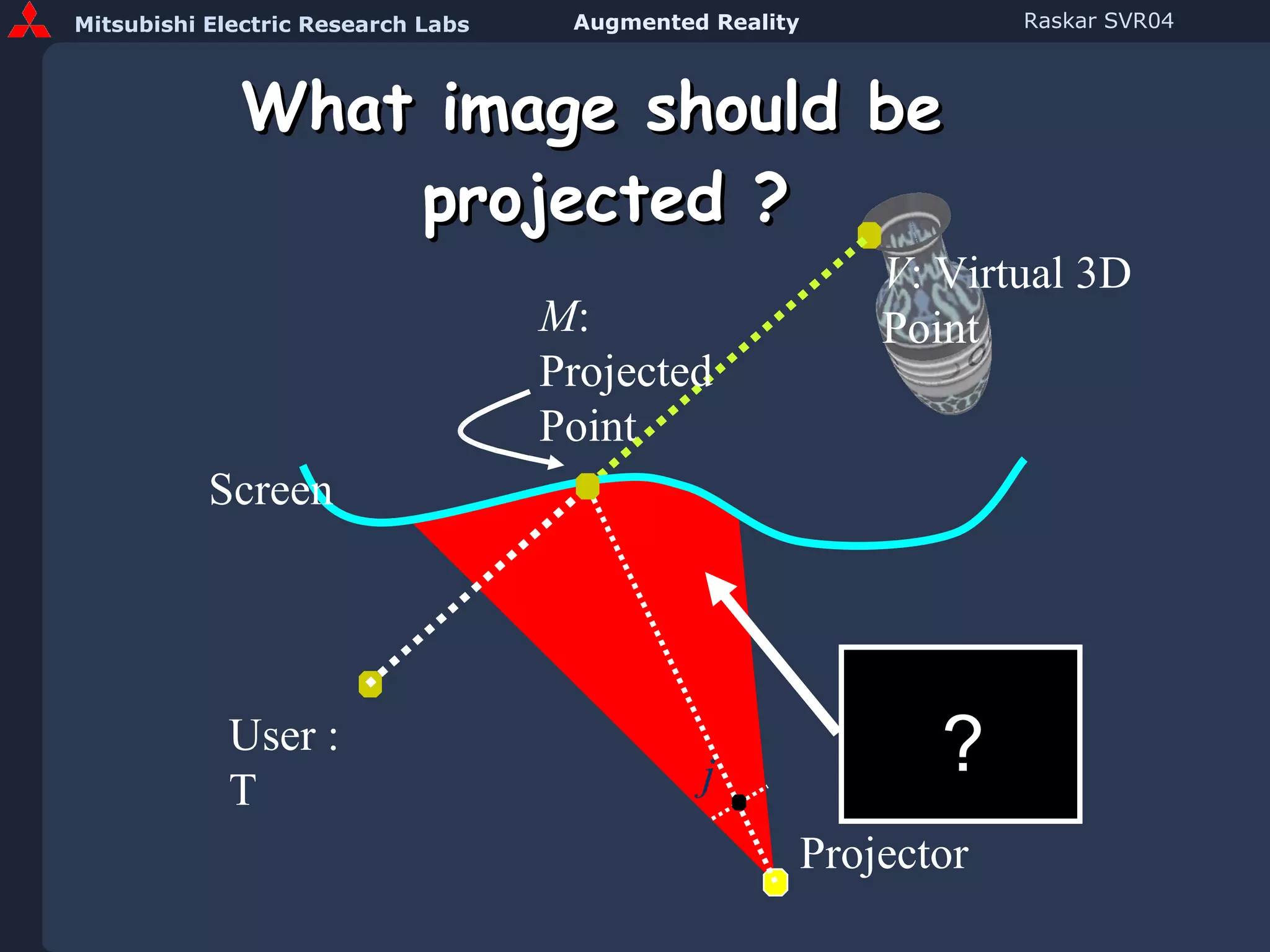 What image should be  projected ? Projector V : Virtual 3D Point M : Projected Point j User : T Screen ? 