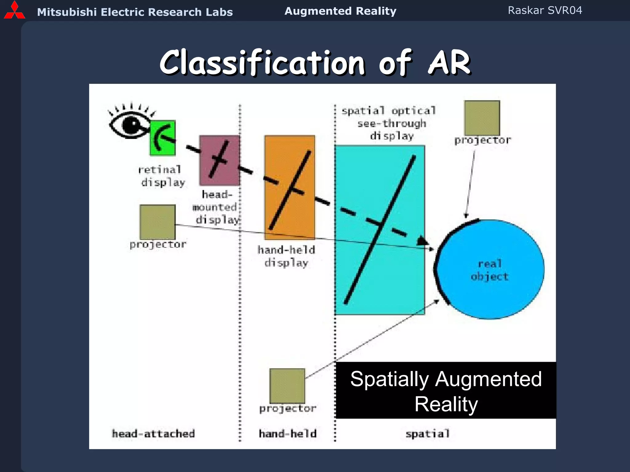 Classification of AR Spatially Augmented Reality 