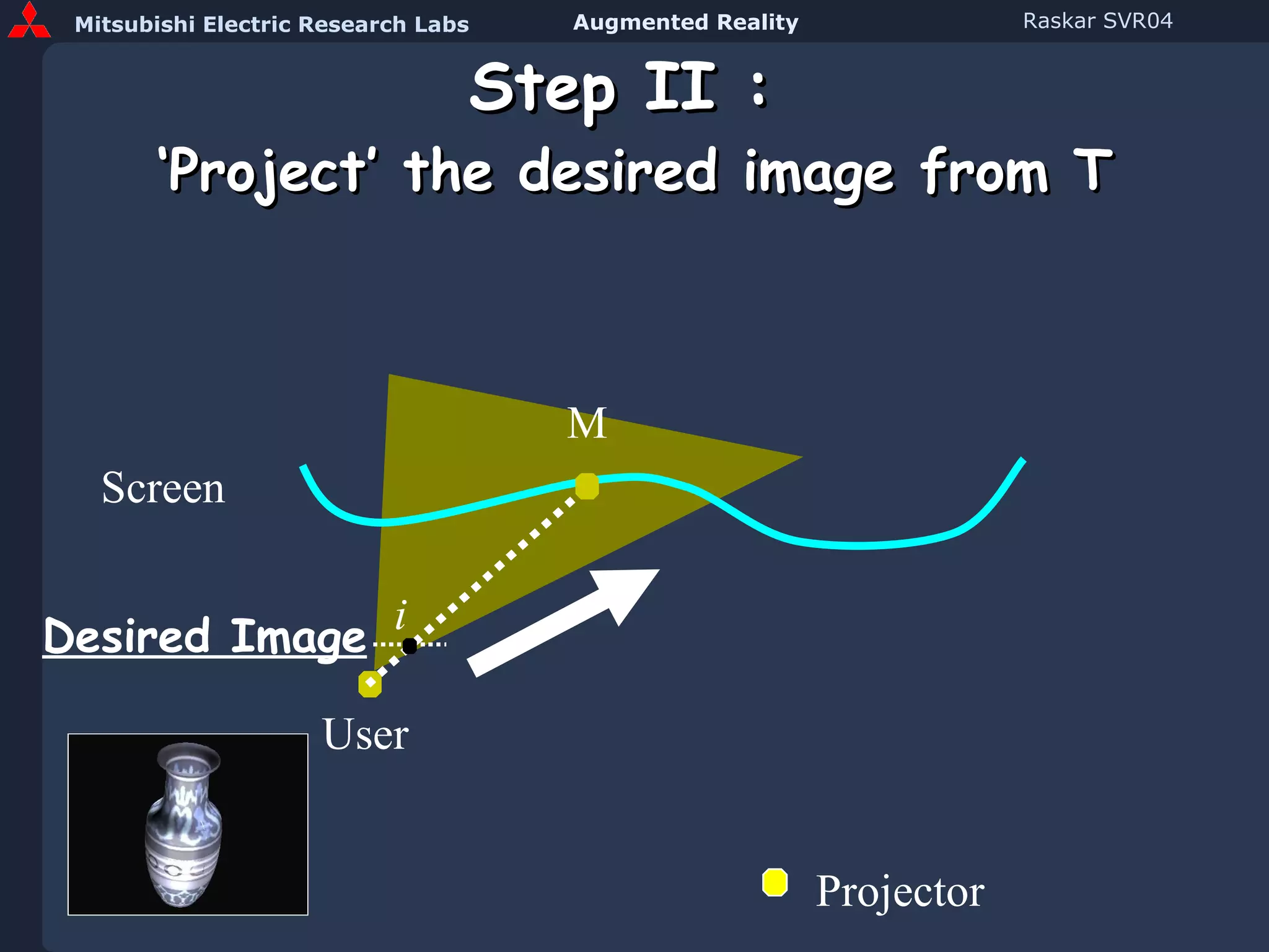 Step II :  ‘Project’ the desired image from T Screen i Desired Image User M Projector 