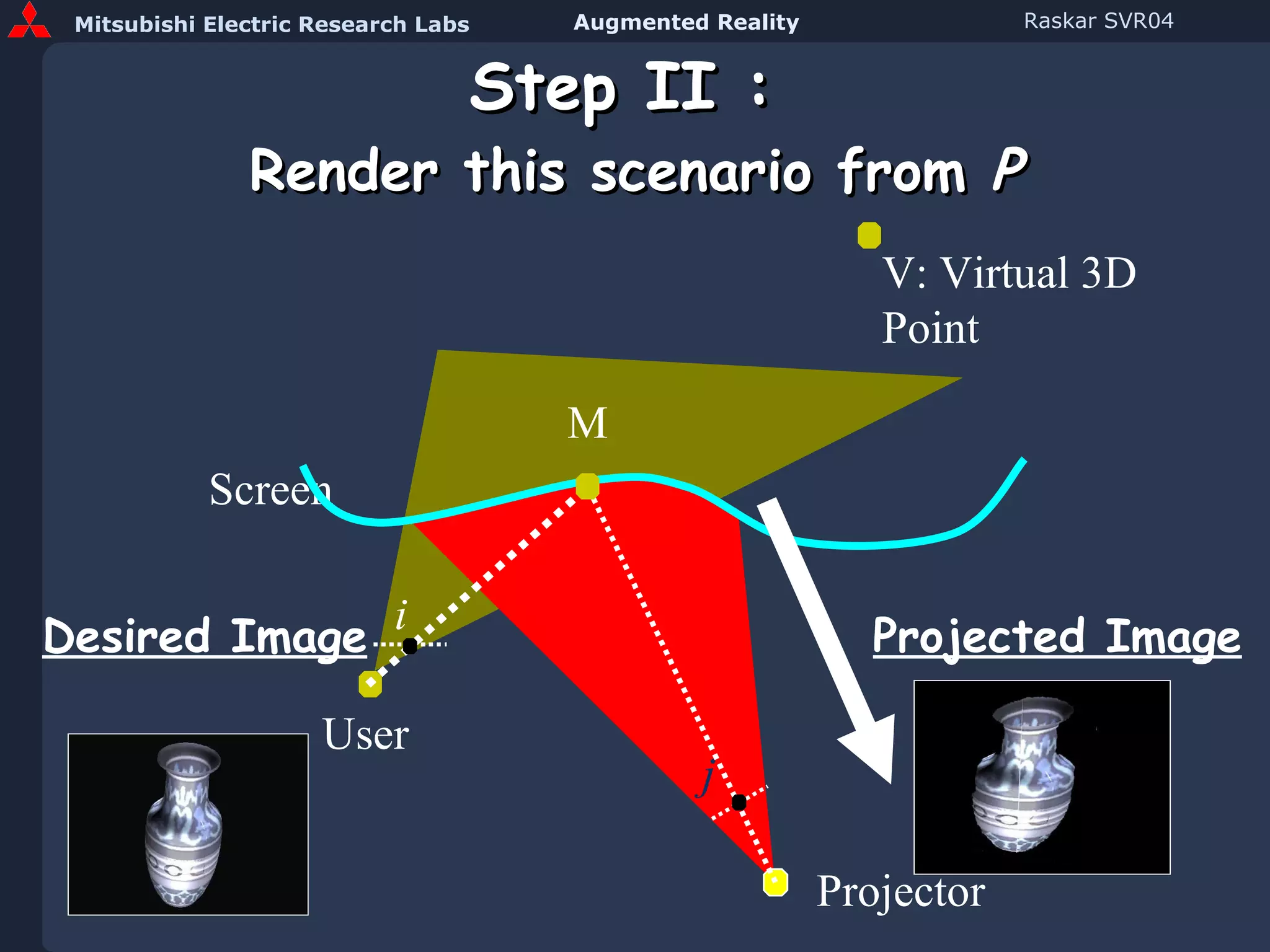 Step II :  Render this scenario from  P Screen V: Virtual 3D Point i j Projector Desired Image User Projected Image M 