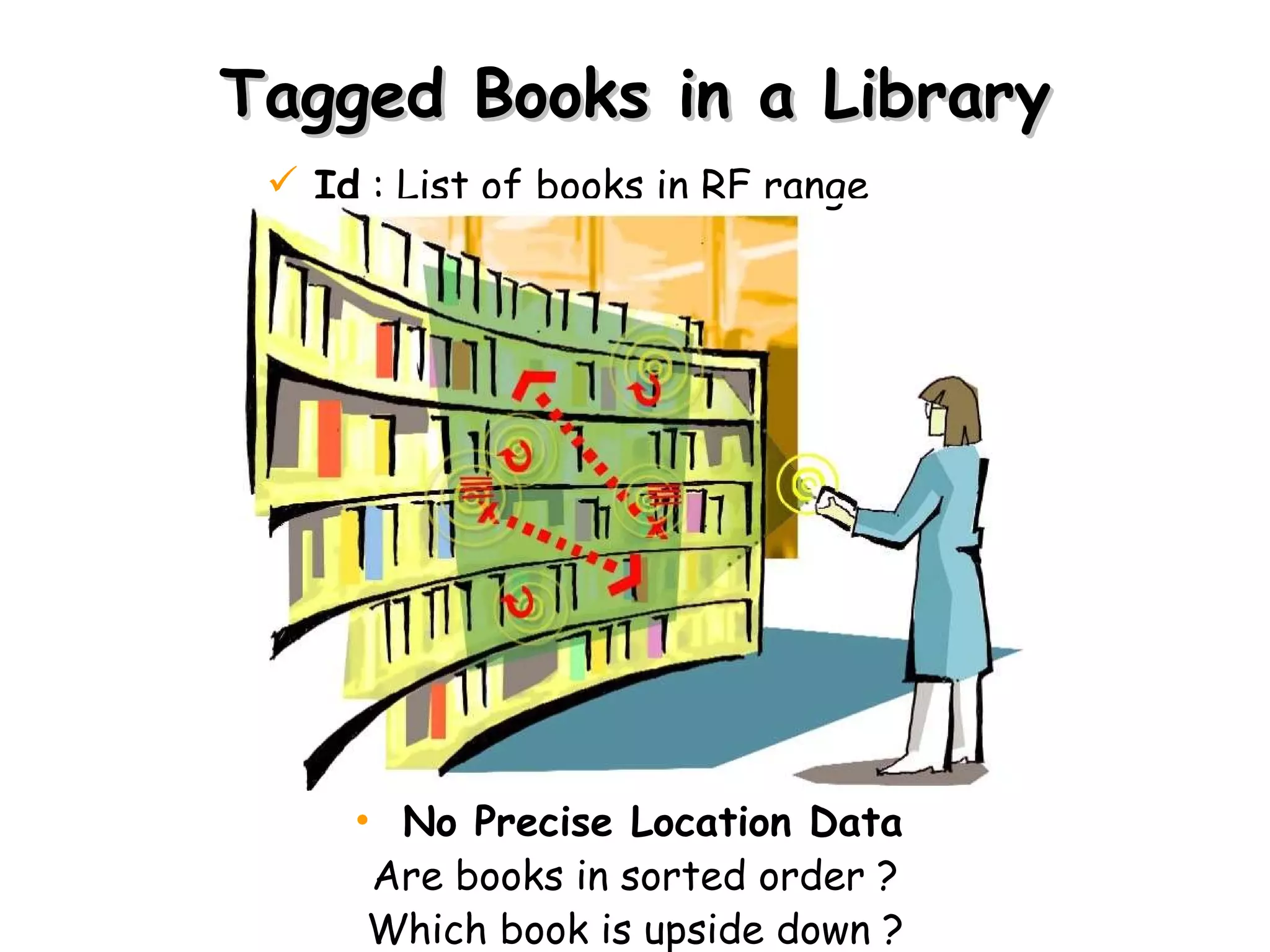 Tagged Books in a Library Id  : List of books in RF range No Precise Location Data   Are books in sorted order ? Which book is upside down ? 