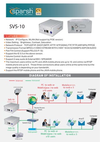 SVS-10
F E AT U R E
 Network IP Configure, WLAN (Not support by POE version)
 Video Setting Brightness, Contrast, Saturation.
 Network Protocol TCP/UDP/IP, DHCP,SMTP, HTTP, NTP,DDNS,FTP,TFTP,ARP,NPN,PPPOE
 Transmission Format:MPEG-4 VIDEO STREAM WITH 2 WAY 16/24/32/40KBPS ADPCM AUDIO
 Pan/Tilt Control (Support PELCO-P / D)
 Support the IE 5.0 or the above version.
 Volume Control: Audio on/off
 Support 2-way audio & External MIC / SPEAKER
 The maximum users online via PC and JAVA mobile phone are up to 10; and online via RTSP
 mobile phone are up to 5. Those three connections allow users online at the same time but the
 image quality is depending on your bandwidth.
 Support the RTSP mobile phone and the JAVA mobile phone.

                                      DIAGRAM OF INSTALLATION
                     In tern et             In tr a n e t

                                                       PC to web or                 Mobile (R T S P )
              S P E E D D O ME
                                                     Mobil e(java ) to web           to web x 5
                                                                                                                     Computer
                                                         x10 users
                                                                                                        m a il
                                     In tern et

   SVS-10
  2 w a y a u d io



                                                Router/Access
                                                     Point


                                                                                                                      Computer
                                                                                                            m a il
                               Switch Hub


   SVS-10
  2 w a y a u d io
                                     In tr a n e t            PC to web or              Mobile (R T S P )
                                                            Mobil e(java ) to web        to web x 5
                                                                x10 users
                 V IDE O I N
 