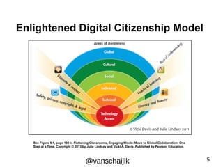 Enlightened Digital Citizenship Model 
See Figure 5.1, page 100 in Flattening Classrooms, Engaging Minds: Move to Global Collaboration: One 
Step at a Time, Copyright © 2013 by Julie Lindsay and Vicki A. Davis. Published by Pearson Education. 
@vanschaijik 5 
 