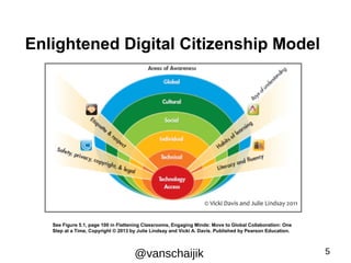 Enlightened Digital Citizenship Model 
See Figure 5.1, page 100 in Flattening Classrooms, Engaging Minds: Move to Global C...