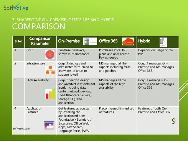 pros and cons of microsoft office