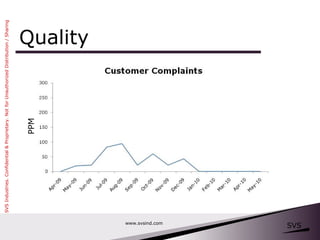 Quality www.svsind.com PPM 