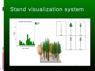 Stand visualization system
1
 