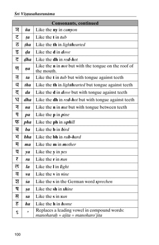 Çré Viñëusahasranäma

Consonants, continued
Ha

ïa

Like the ny in canyon

$=

öa

Like the t in tub

#

öha

Like the th in lighthearted

@

òa

Like the d in dove

!
Ta

òha Like the dh in red-hot
Like the n in not but with the tongue on the roof of
ëa
the mouth.
ta Like the t in tub but with tongue against teeth

Qa

tha

Like the th in lighthearted but tongue against teeth

d

da

Like the d in dove but with tongue against teeth

Da

dha Like the dh in red-hot but with tongue against teeth

Na

na

Like the n in nut but with tongue between teeth

Pa

pa

Like the p in pine

f-

pha Like the ph in uphill

b

ba

>a

bha Like the bh in rub-hard

Ma

ma

Like the m in mother

Ya

ya

Like the y in yes

r

ra

Like the r in run

l/

la

Like the l in light

v

va

Like the v in vine

Xa

ça

Like the s in the German word sprechen

z

ña

Like the sh in shine

Sa

sa

Like the s in sun

h

ha

_

’

Like the h in home
Replaces a leading vowel in compound words:
manoharaù + ajita = manoharo’jita

<a

100

Like the b in bird

 